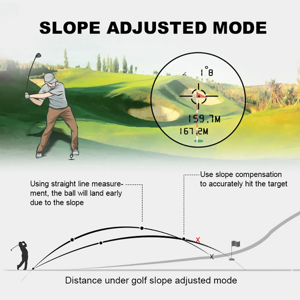 GolfScope - Golf Entfernungsmesser